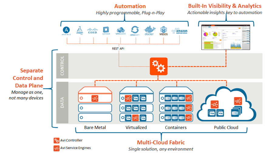 High level. High Level Architecture. IBM planning Analytics архитектура. Cisco secure cloud Analytics. Архитектура Aster big Analytics Appliance.