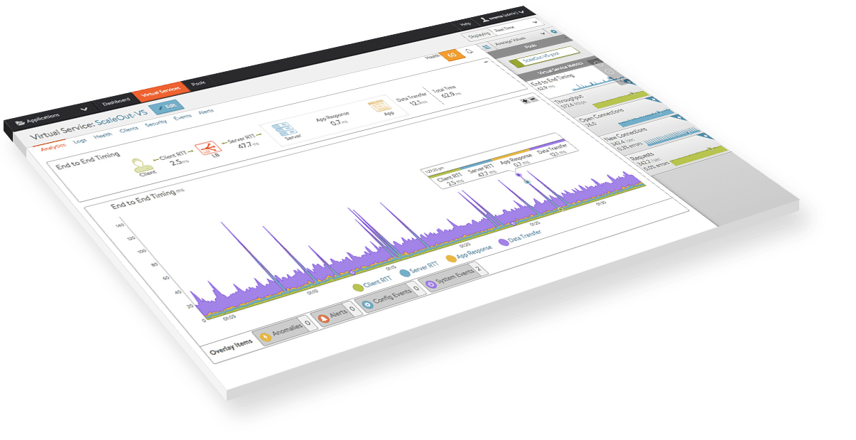 Software-defined application services dashboard